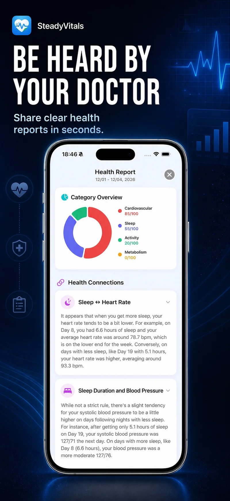 Doctor-Ready Report